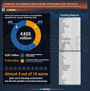 Írországi elhelyezési rendszer: az állam fizet, az üzleti szféra gazdagodik